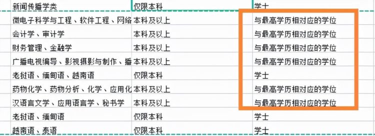 什么是学位英语？成考生一定要考吗？