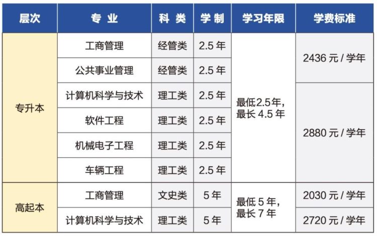 北京理工大学成人学历学位申请条件