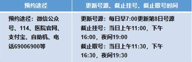 划重点！快收好这份北京大学国际医院就诊攻略