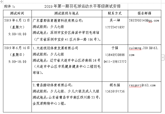 你知道吗？羽毛球可以考级啦