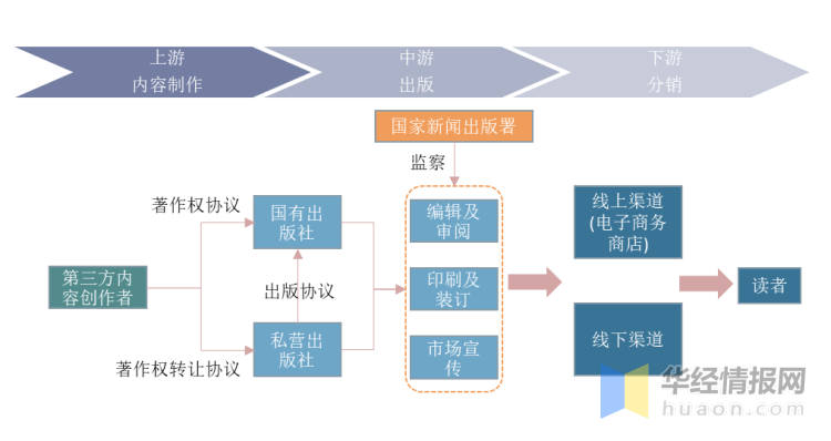 美术考培现状：高考艺考生是主力军，“双减”对艺术学科是利好