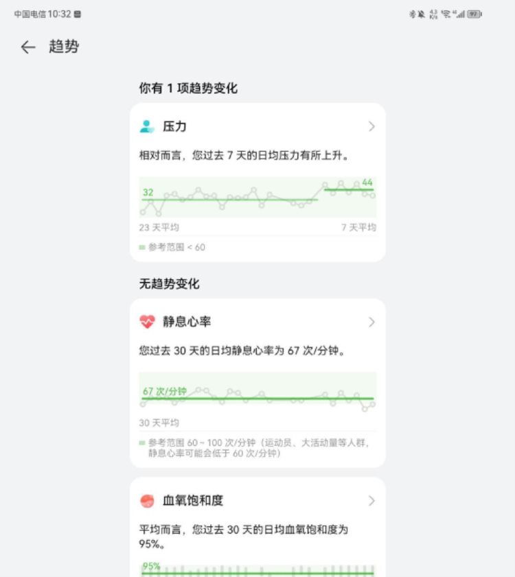 华为 WATCH 4 Pro 体验：健康表里最智能，智能表里最健康