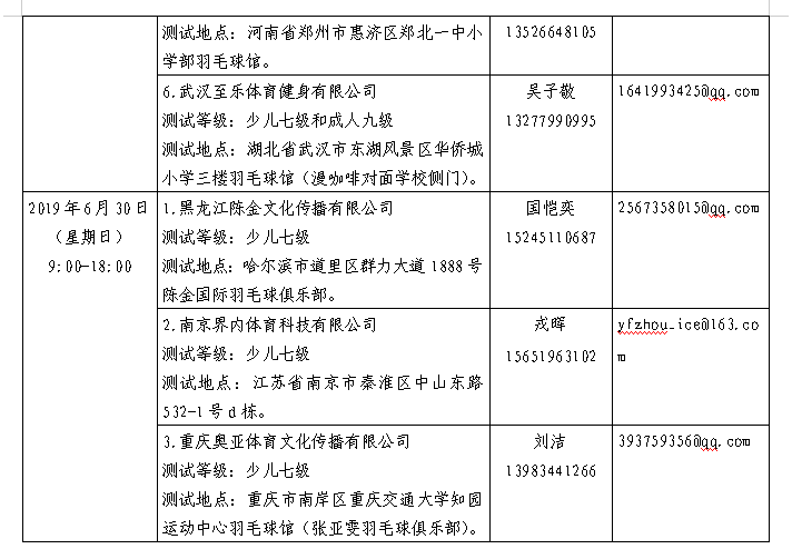 你知道吗？羽毛球可以考级啦