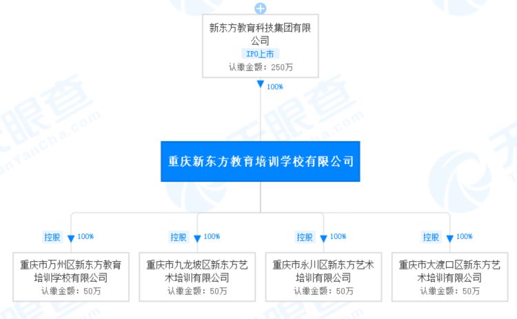 重庆新东方员工缩水近半，爆红的董宇辉何时能接回他们？