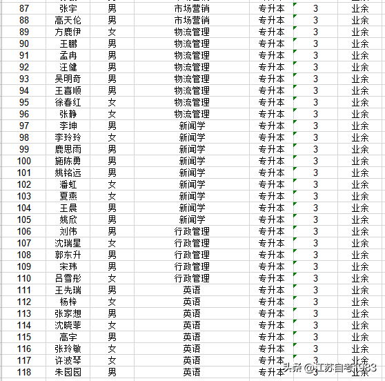 南京大学关于对118名成人高等教育学生作注销学籍处理的公示