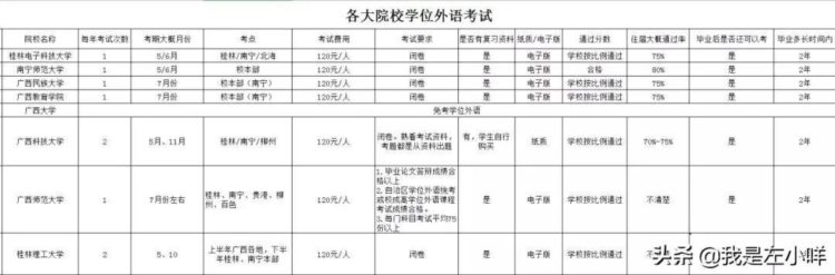 函授本科申请学位英语需要什么条件和毕业证有什么区别？