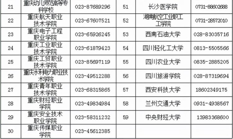 成人高考这些“坑”要注意！重庆市教委发布防骗提醒
