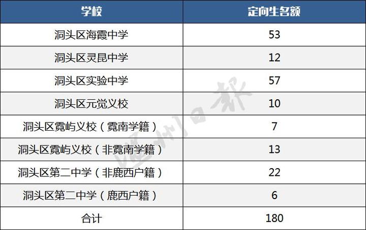 考生和家长，温州市直（鹿城片区）高中招生办法发布