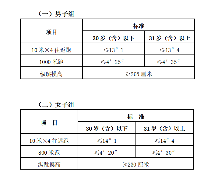 重庆市公开招聘警务辅助人员啦！有需要的伙伴赶紧报名吧~