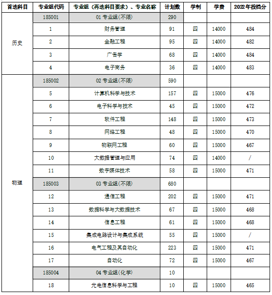 这个“宝藏”高校，毕业生薪酬高！