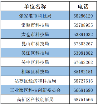 @江苏家长，事关假期安全和校外培训，请查收~