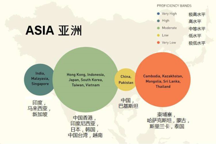 11岁无障碍插班美国小学五年级 为什么中国孩子英语总是学不好？