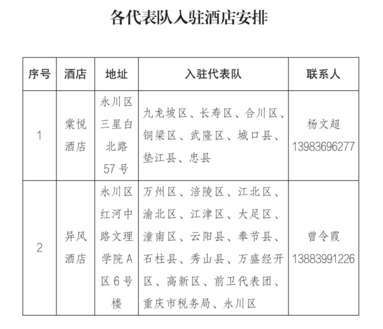 市六运会“侨立水务杯”羽毛球（成年组）比赛报到指南