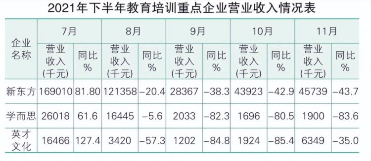 重庆新东方员工缩水近半，爆红的董宇辉何时能接回他们？