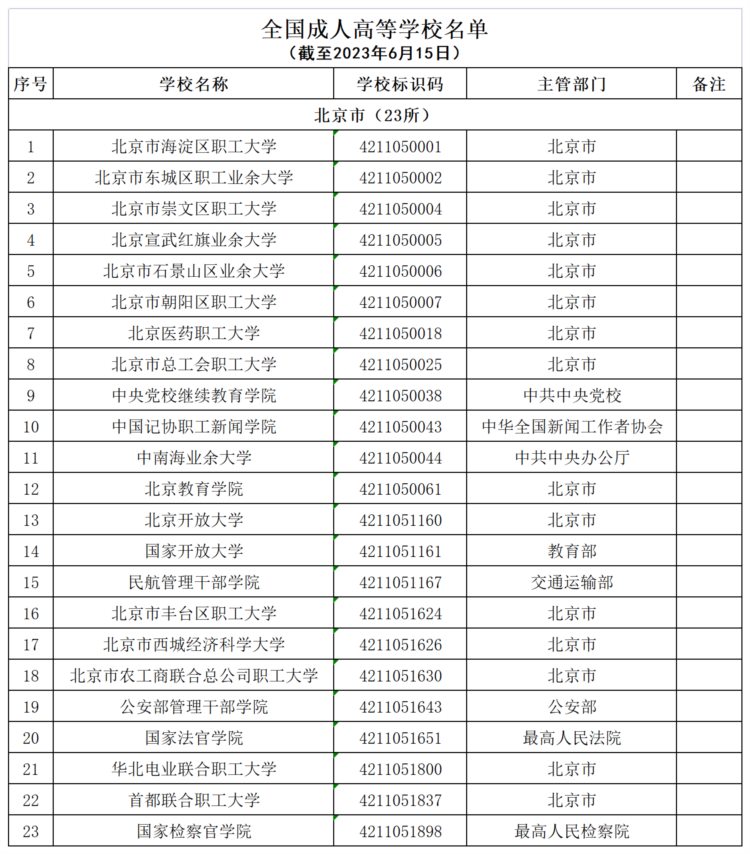 填志愿必看！北京92所普通高校、23所成人高校名单来了