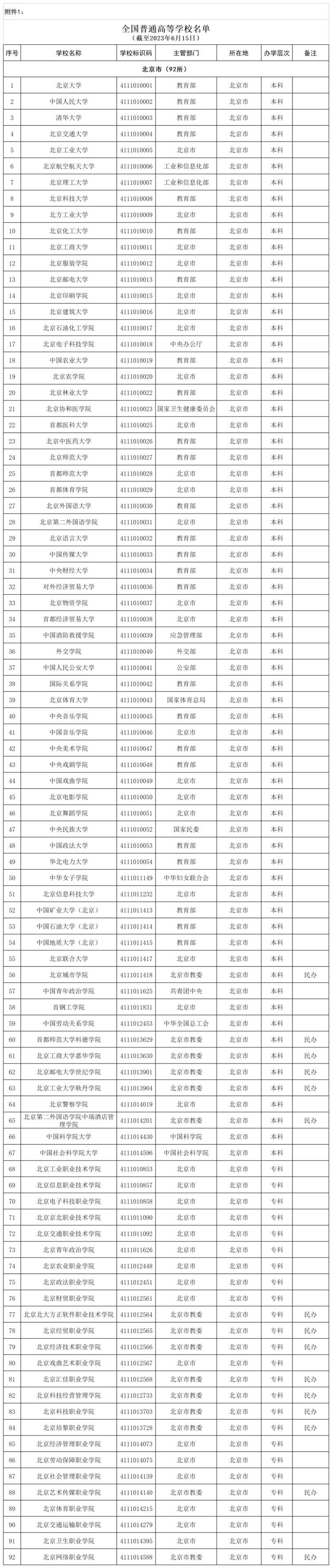 填志愿必看！北京92所普通高校、23所成人高校名单来了