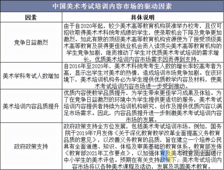 美术考培现状：高考艺考生是主力军，“双减”对艺术学科是利好