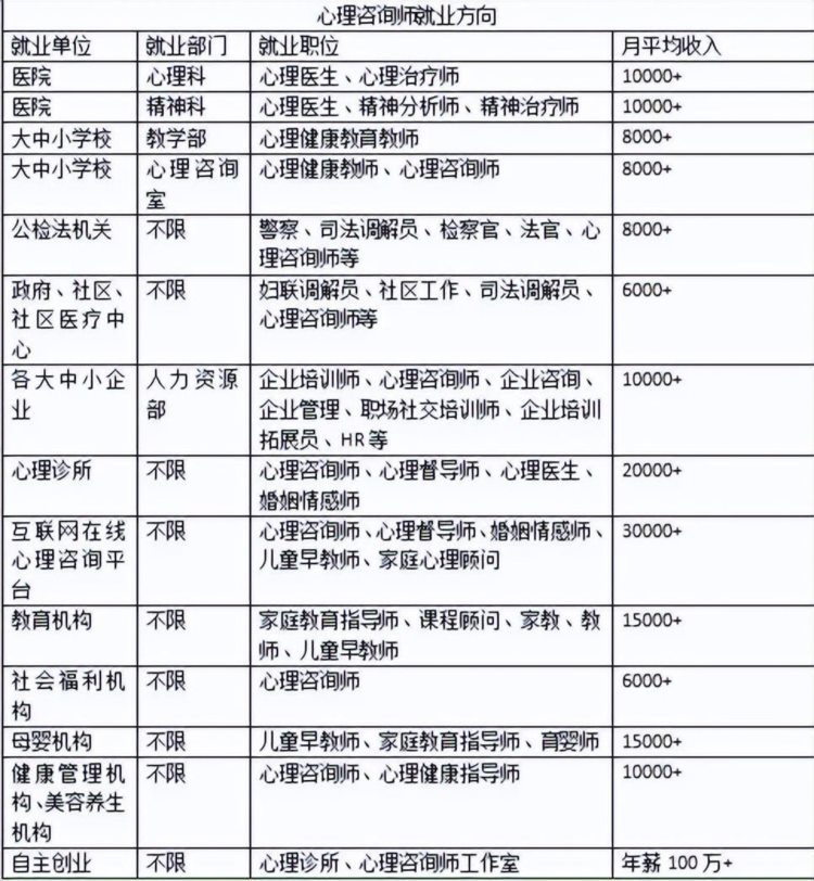 2023彭州心理咨询师下半年培训报名中！大专或以上均可考证！