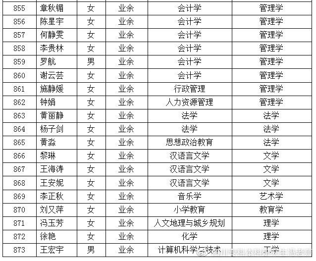 西华师范大学2021成人教育专业汇总