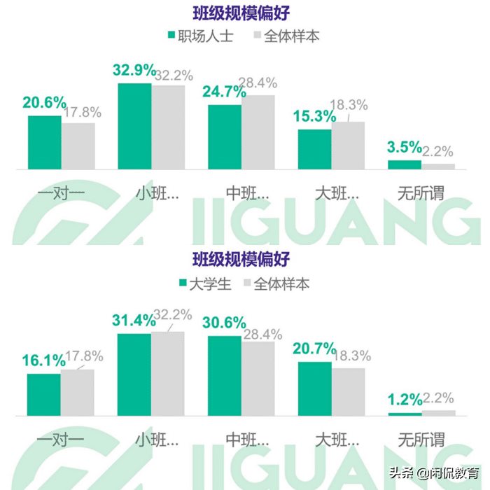 互联网大潮的冲击中，线下成人英语培训凭什么依旧火爆？