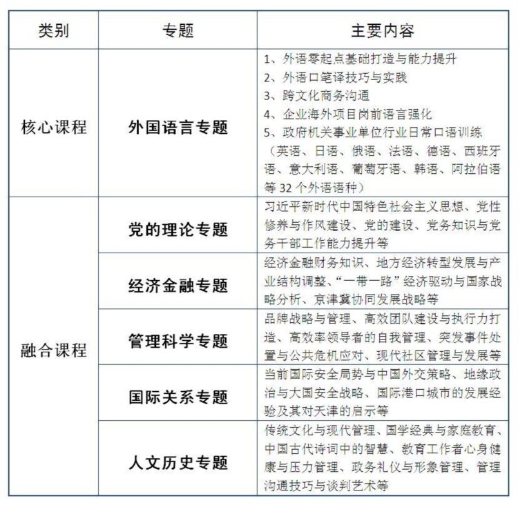 天津外国语大学政府及企事业单位培训简章