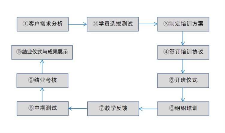 天津外国语大学政府及企事业单位培训简章