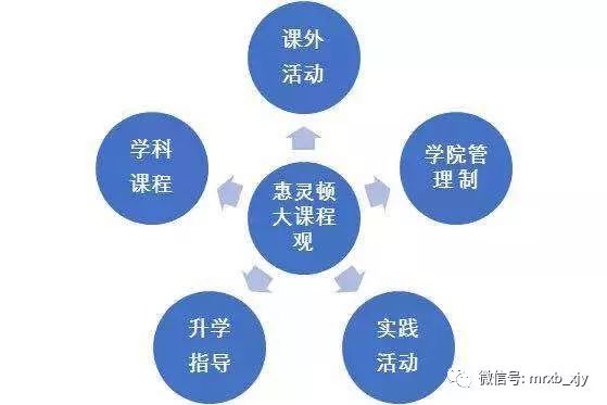 学习A-Level首选天津惠灵顿国际课程中心：传承百年公学基因 直升世界顶级高校