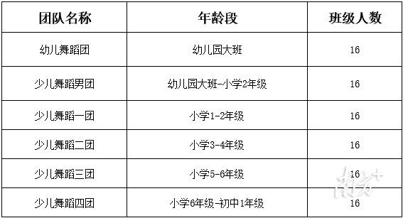 @家长们：松山湖青少年活动中心艺术社团招生，详情公布