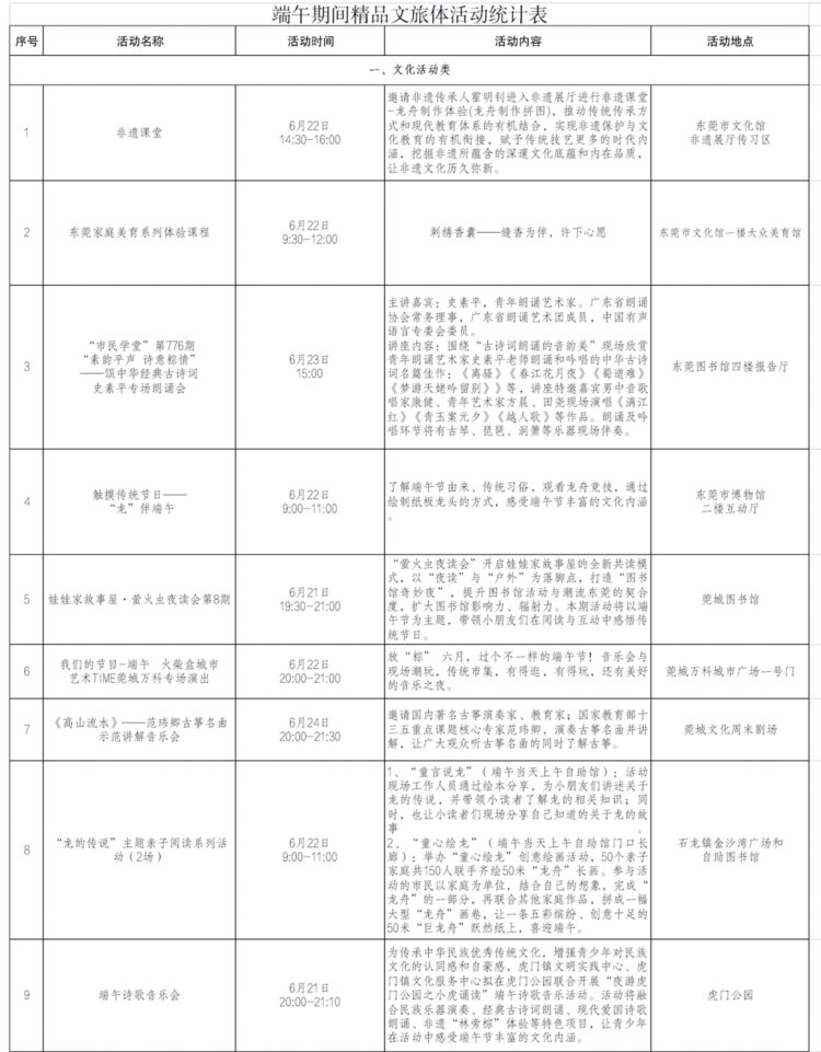 快收藏！120多项活动陪你在东莞过端午