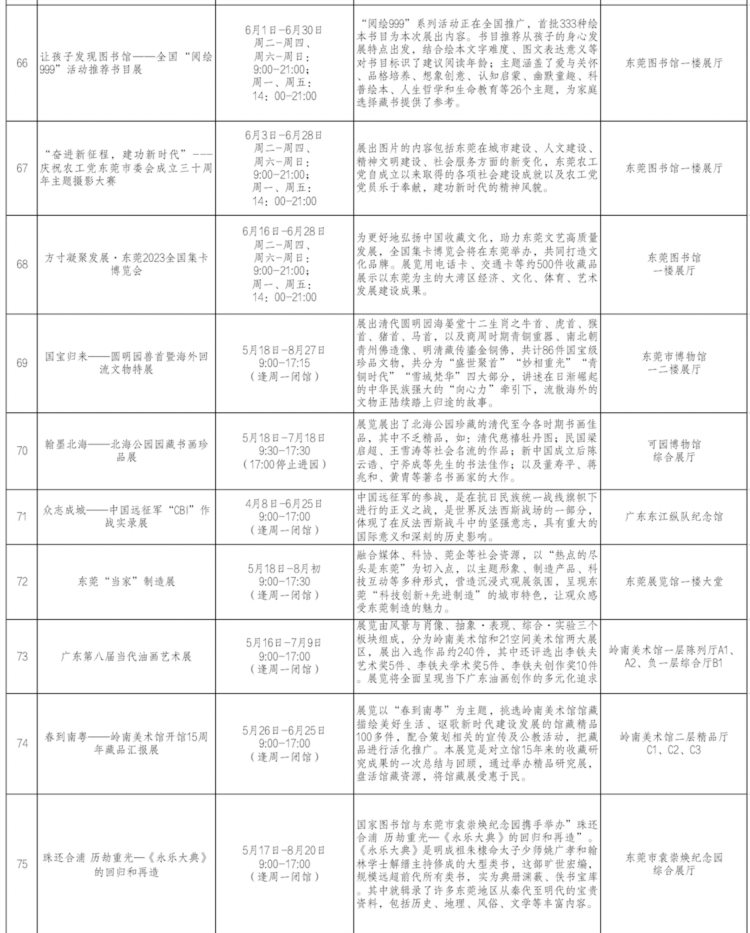 快收藏！120多项活动陪你在东莞过端午