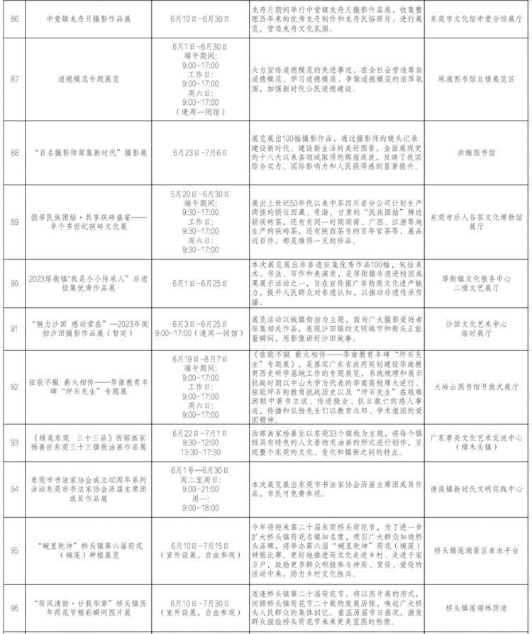 快收藏！120多项活动陪你在东莞过端午