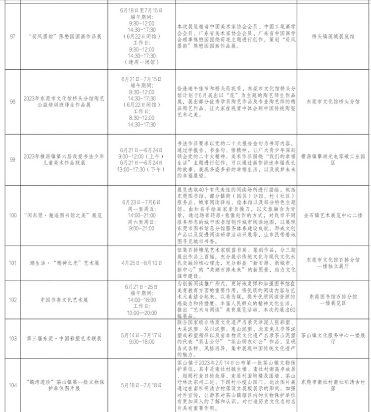 快收藏！120多项活动陪你在东莞过端午