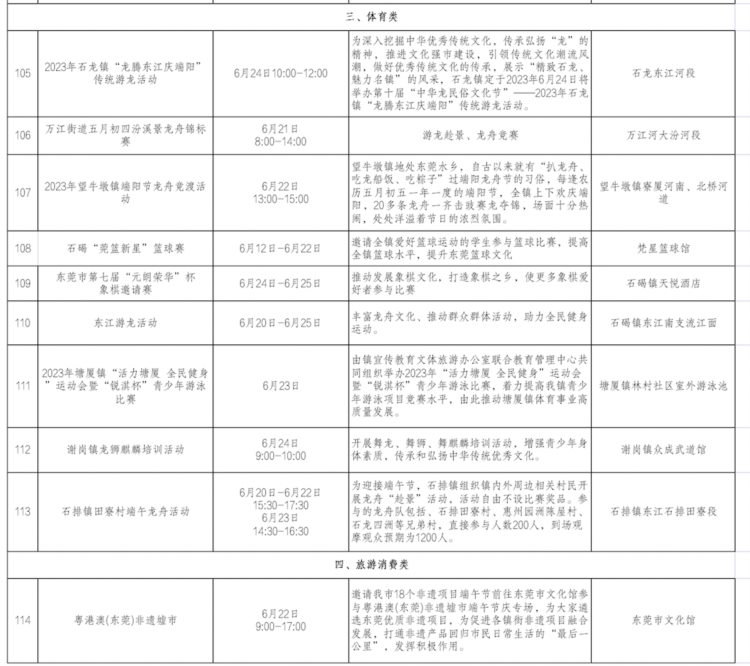 快收藏！120多项活动陪你在东莞过端午