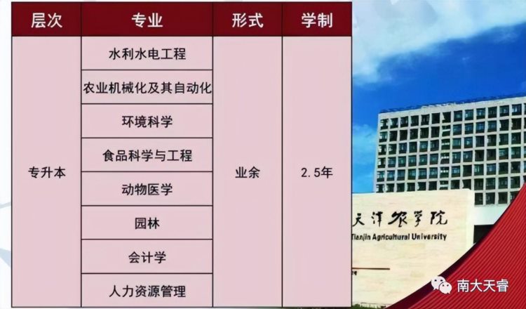 天津农学院成人高考招生简章