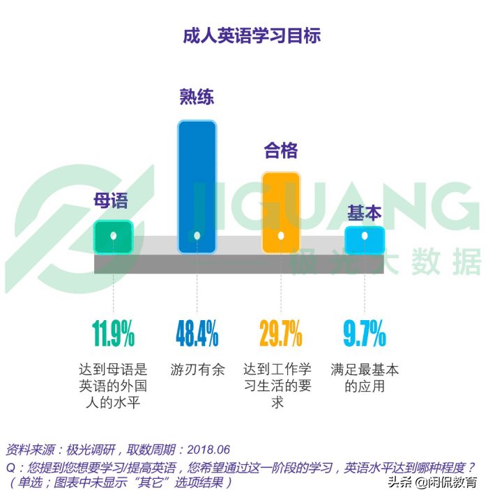 互联网大潮的冲击中，线下成人英语培训凭什么依旧火爆？