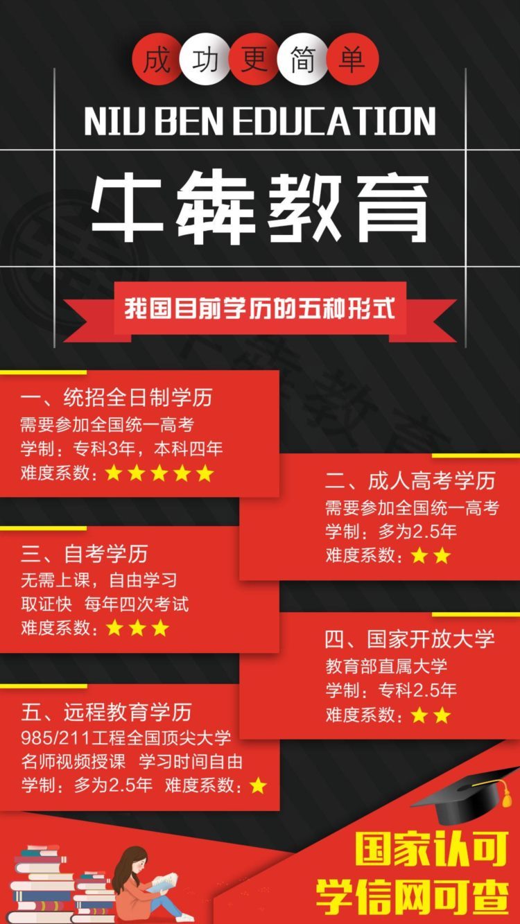 牛犇指南：成人教育哪种好