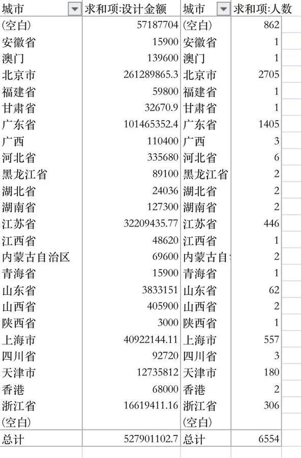 华尔街英语爆雷！门店人去楼空，超6500名学员损失上亿元