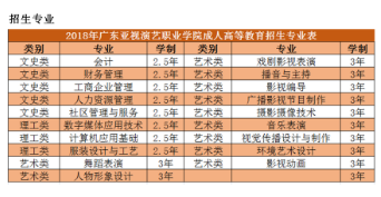 华南品牌艺术院校：成人高考亚视演艺职业学院