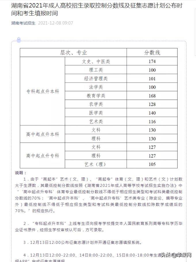 查分！2021年湖南成人高考成绩查询入口已开通