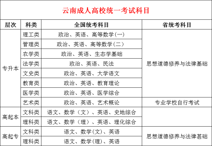 「每日一校」沈阳工业大学（成人教育）