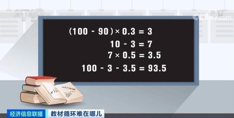 教材循环使用1年能省200多亿，为何叫好不叫座？