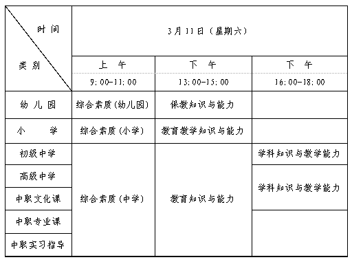 刚刚公告，辽宁省普通高中学业水平合格性考试延期举行！