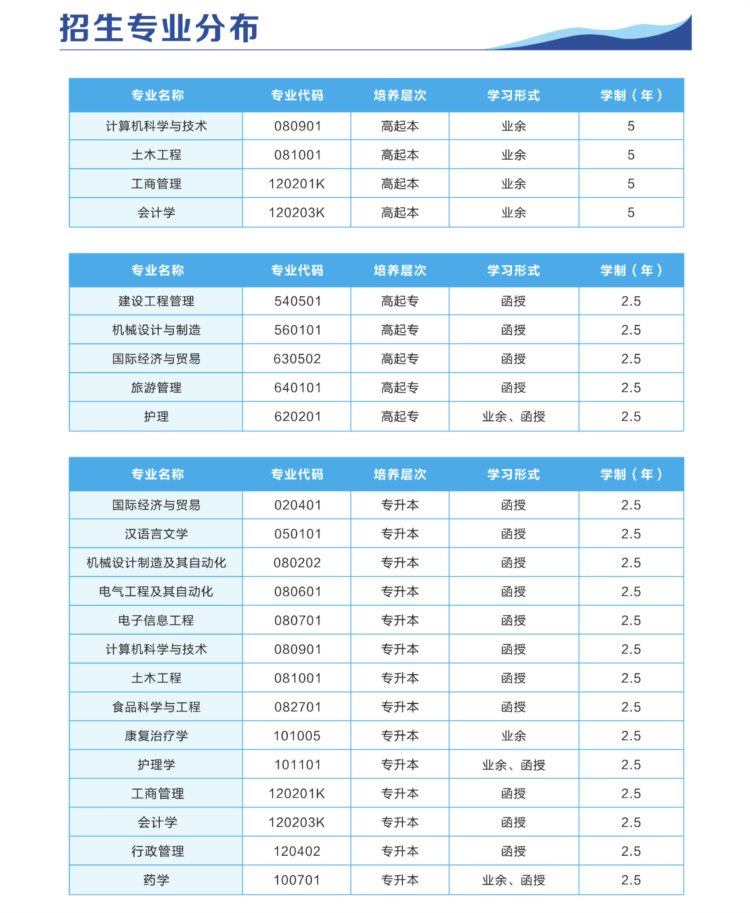 武汉轻工大学2023年成人高考函授招生报名简章