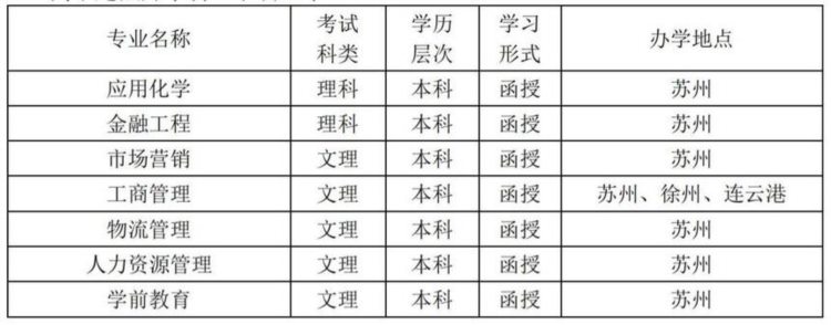 2023年苏州科技大学成人高考招生简章