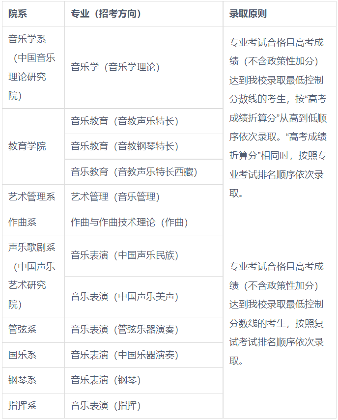 中国音乐学院2023年本科招生章程