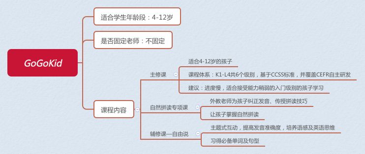 线上1V1英语哪家强？VIPKID、哒哒、阿卡索等，选谁好？