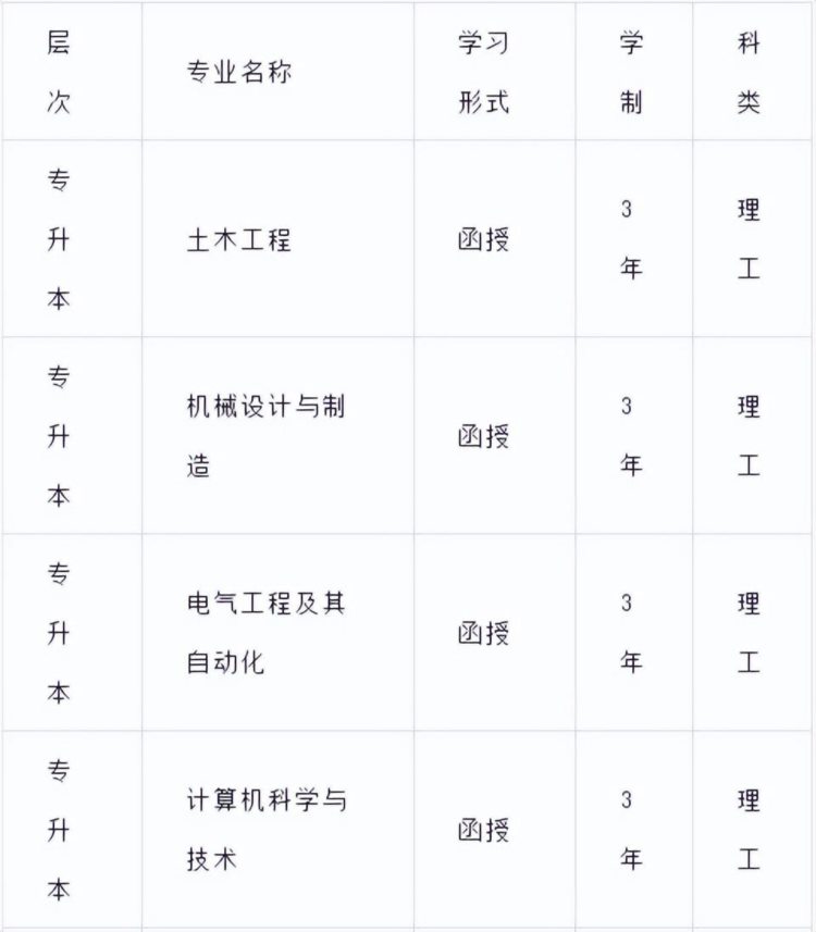 2022年武夷学院成人高等学历教育招生简章