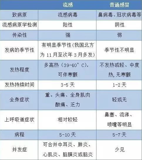 郑州颐和医院流感疫苗到苗啦，预约攻略请收下