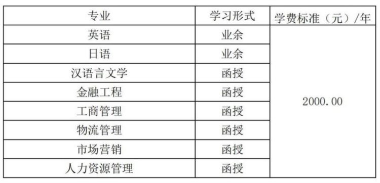 2023年苏州科技大学成人高考招生简章