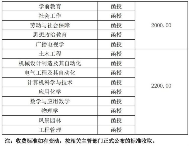 2023年苏州科技大学成人高考招生简章